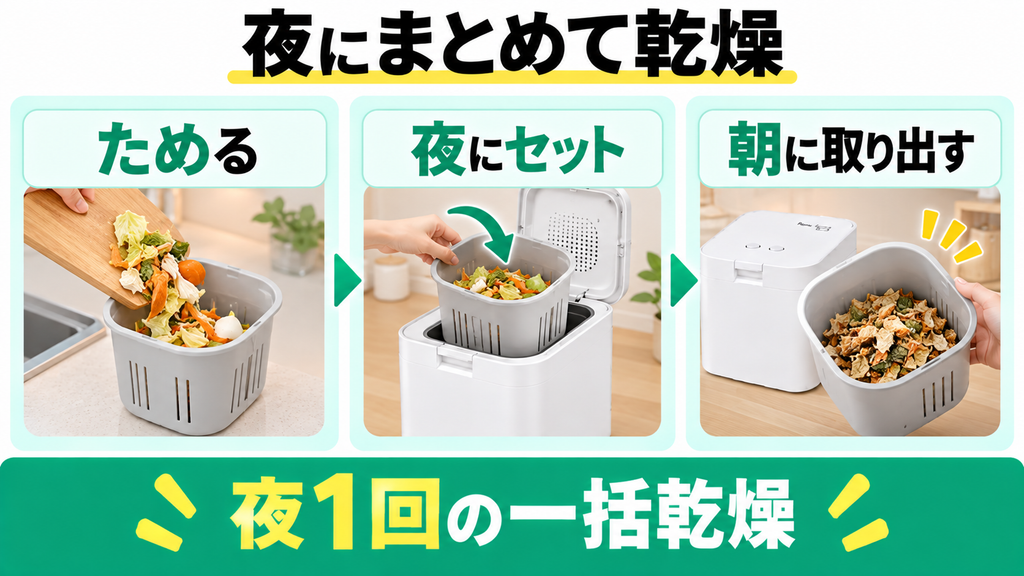 パリパリキューPPC-15は生ごみをバスケットにためて夜にまとめて乾燥できる
