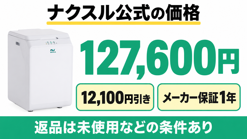 ナクスルFD-015Mの公式掲載価格は127,600円で、12,100円引きと1年保証がある
