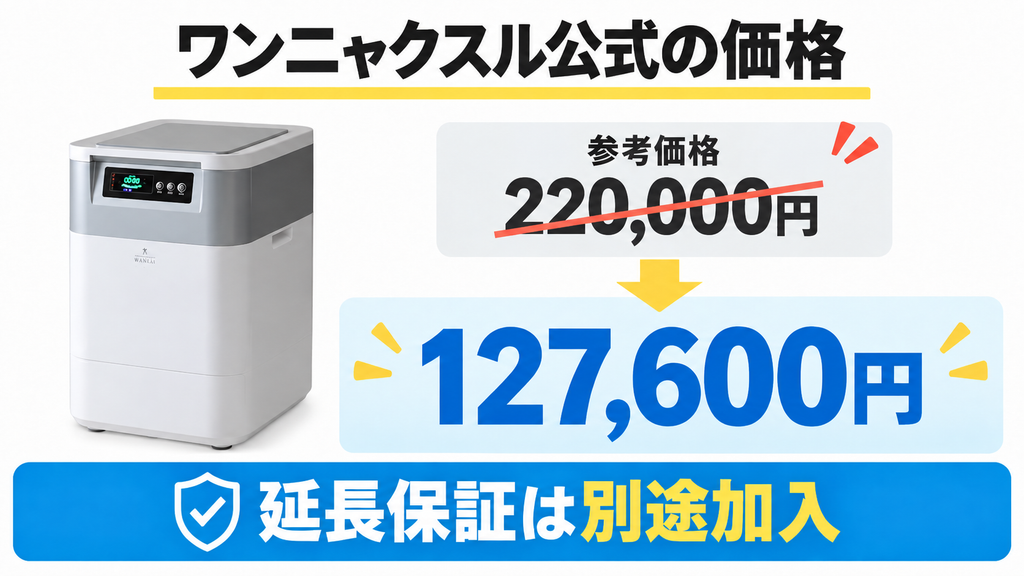 ワンニャクスルFD-020の公式掲載価格は127,600円で、延長保証は別途加入が必要