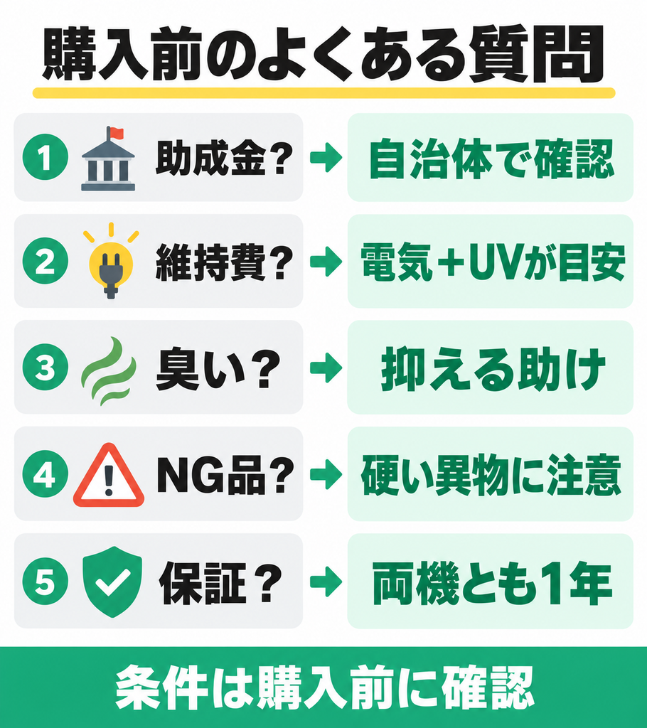 ナクスルFD-015MとワンニャクスルFD-020の助成金、維持費、臭い、NG品、保証のよくある質問まとめ