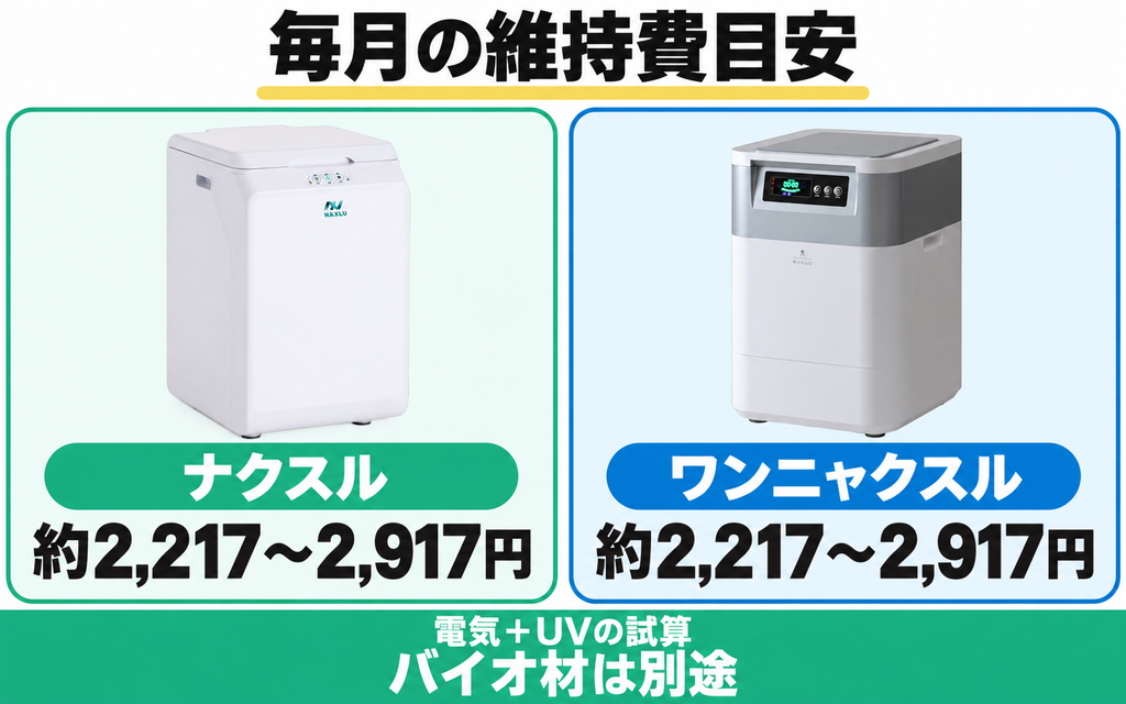 ナクスルFD-015MとワンニャクスルFD-020は夏場の臭いとコバエを抑える助けになる