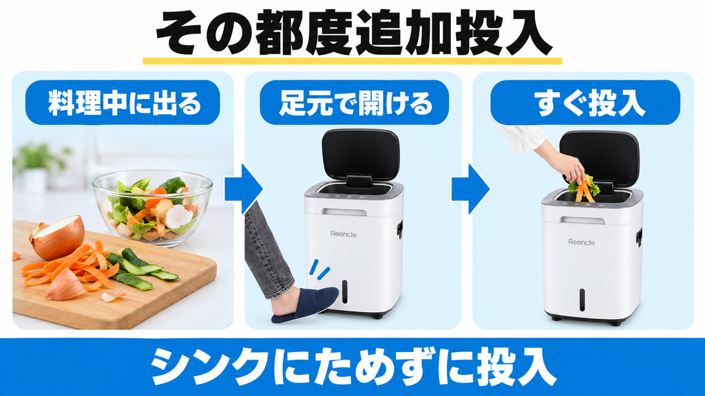 Reencle Primeは料理中に出た生ごみを足元でふたを開けて都度投入できる。