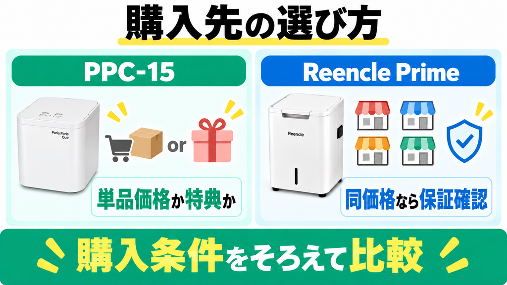 パリパリキューPPC-15とReencle Prime RC-02の購入先は価格と付属品・保証条件を比較