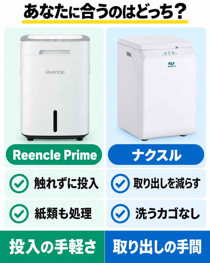 Reencle Prime RC-02は非接触投入、ナクスルFD-015Mは処理物を取り出す手間を減らしたい人向け