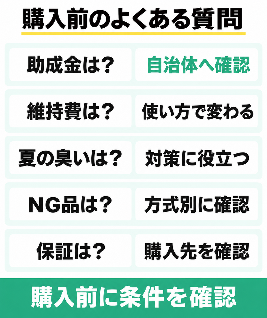 パリパリキューPPC-15とReencle Prime RC-02の助成金・維持費・投入物・保証の主な疑問