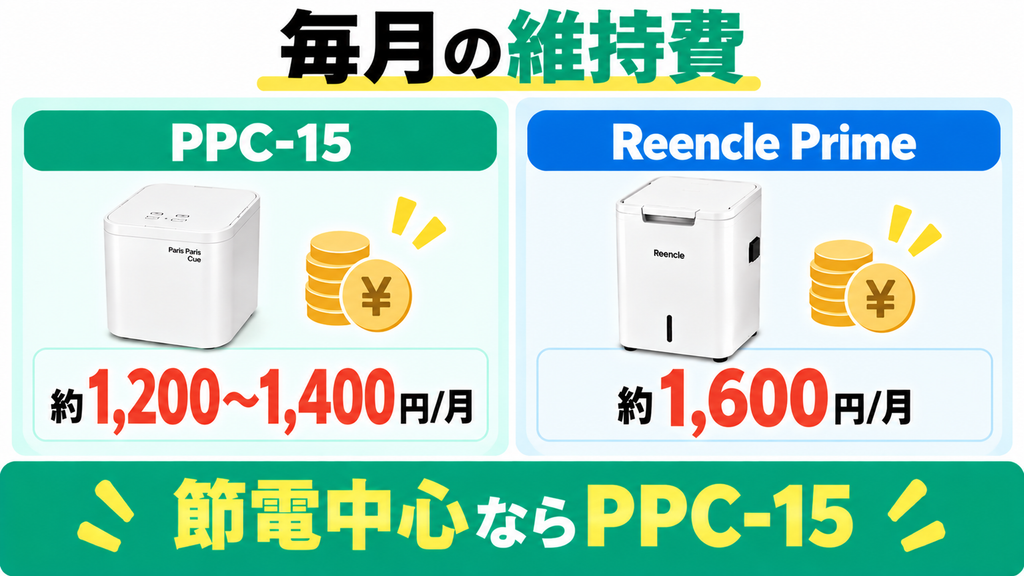 パリパリキューPPC-15とReencle Prime RC-02の毎月の維持費を比較