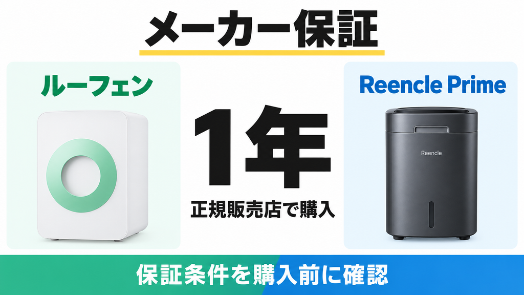 ルーフェンとReencle Primeは正規販売店での購入時にメーカー保証が1年。