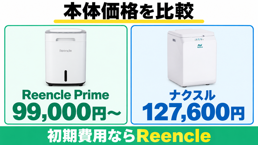Reencle Prime RC-02とナクスルFD-015Mの掲載価格例を比較