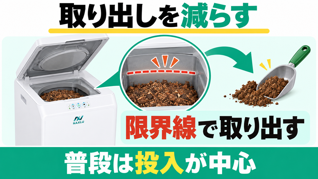 ナクスルFD-015Mは内容物が限界線に達した際に処理物を取り出す