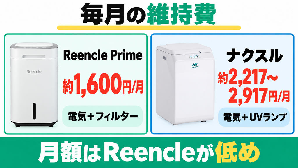 Reencle Prime RC-02とナクスルFD-015Mの月額維持費を比較