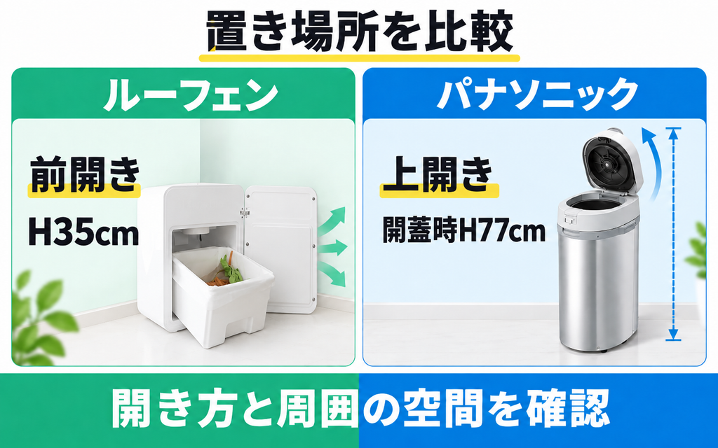 ルーフェンSLW01は前開き、パナソニックMS-N53XDは上開きで設置に必要な空間が異なる