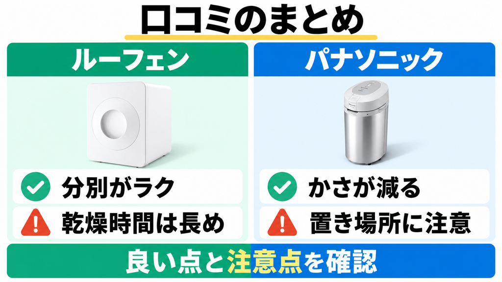 ルーフェンSLW01は分別、パナソニックMS-N53XDは減量への評価が中心