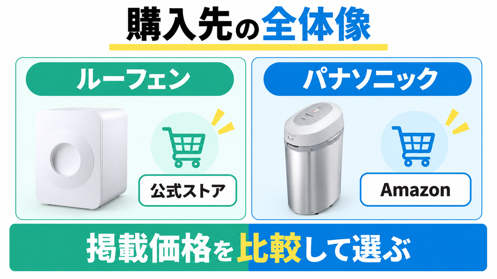 ルーフェンSLW01とパナソニックMS-N53XDの主な購入先を比較