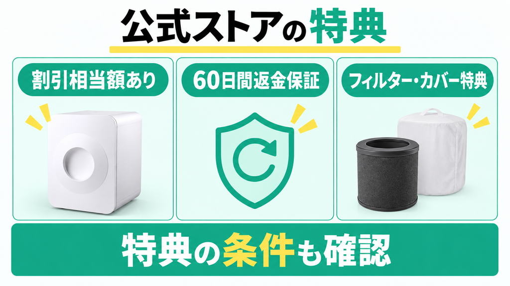 ルーフェンSLW01の公式ストアには割引相当額、返金保証、消耗品特典がある