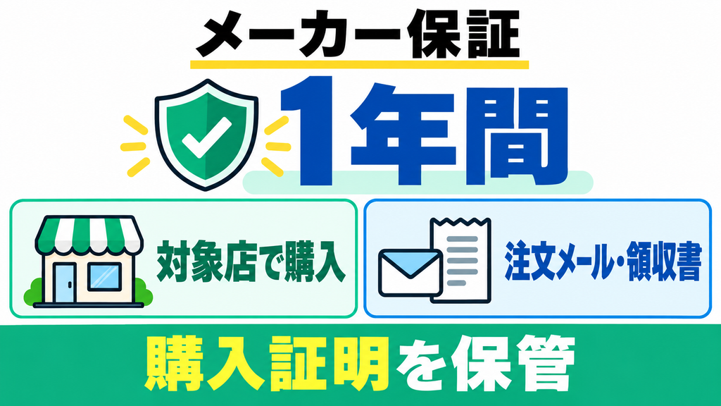 ダイニチGD-28AとルーフェンSLW01は対象店での購入時に1年間のメーカー保証