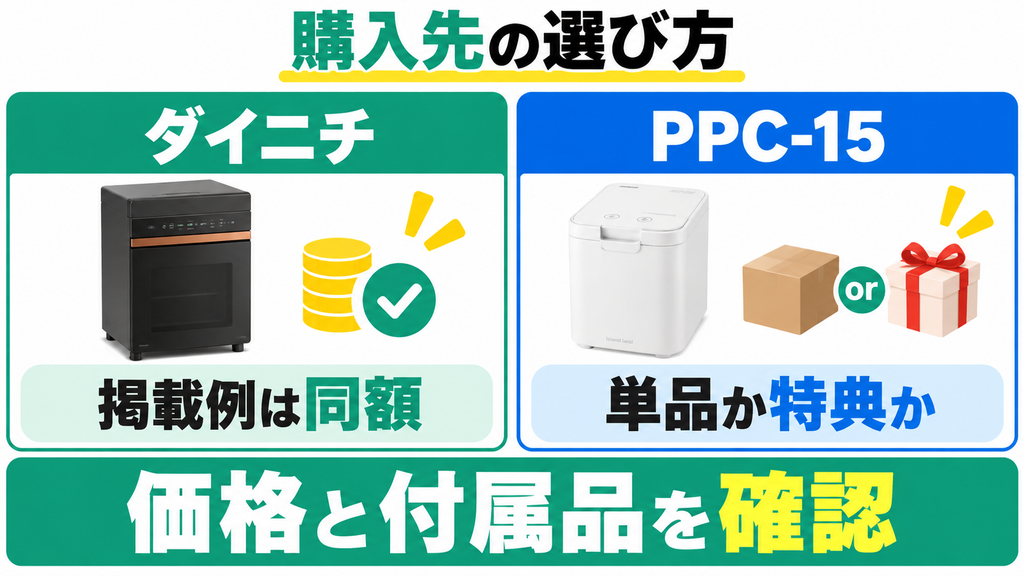 ダイニチGD-28Aは掲載価格、PPC-15は本体単品か特典付きかで購入先を選ぶ。