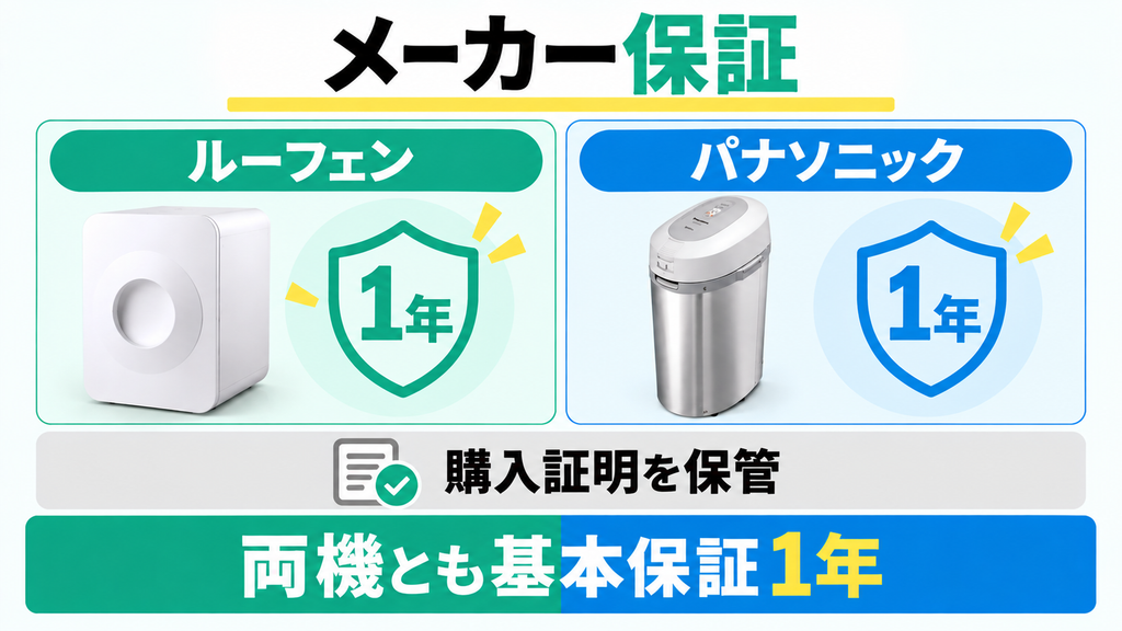 ルーフェンSLW01とパナソニックMS-N53XDは正規購入時にメーカー基本保証1年