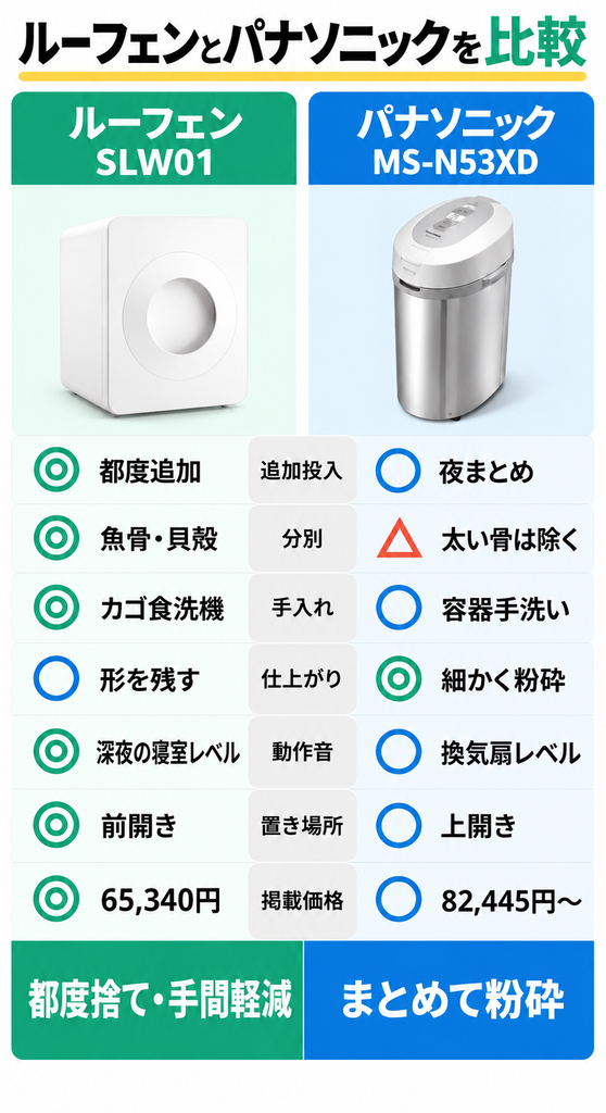 ルーフェンSLW01とパナソニックMS-N53XDの7つの違いを比較