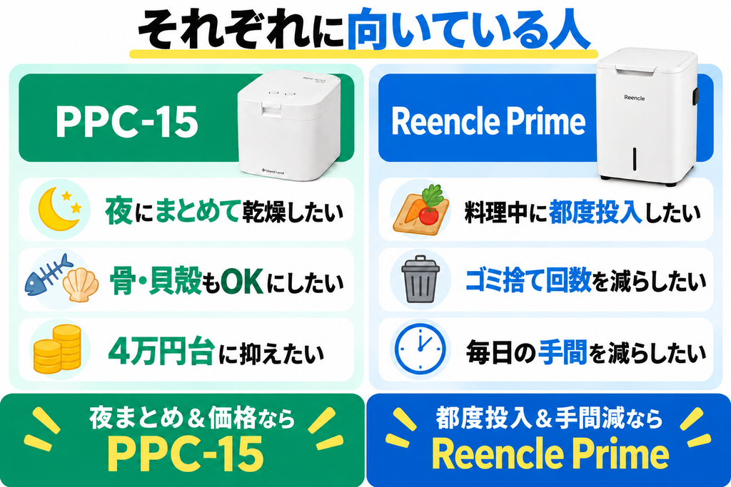 パリパリキューPPC-15は夜まとめ、Reencle Prime RC-02は都度投入を重視する人向け