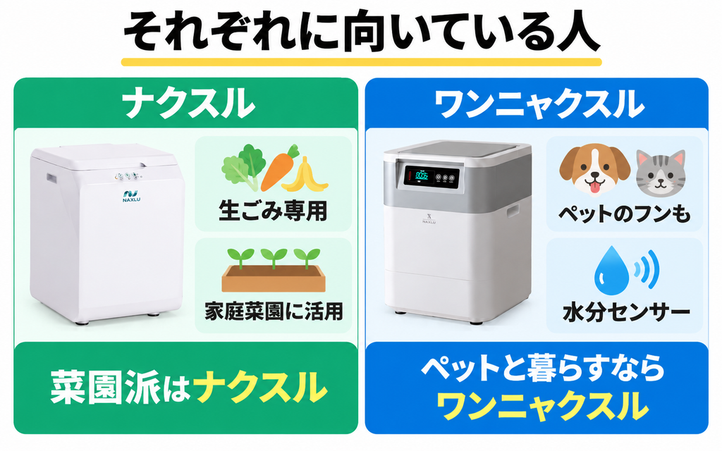 ナクスルFD-015Mは家庭菜園、ワンニャクスルFD-020はペットのフン処理を重視する人向け