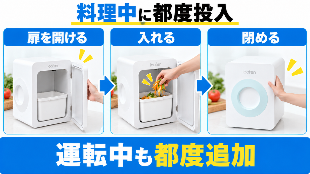 ルーフェンSLW01は運転中に扉を開け、料理中の生ごみを追加できる