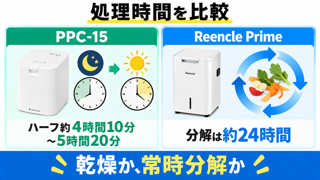 パリパリキューPPC-15のハーフ乾燥とReencle Prime RC-02の常時分解を比較