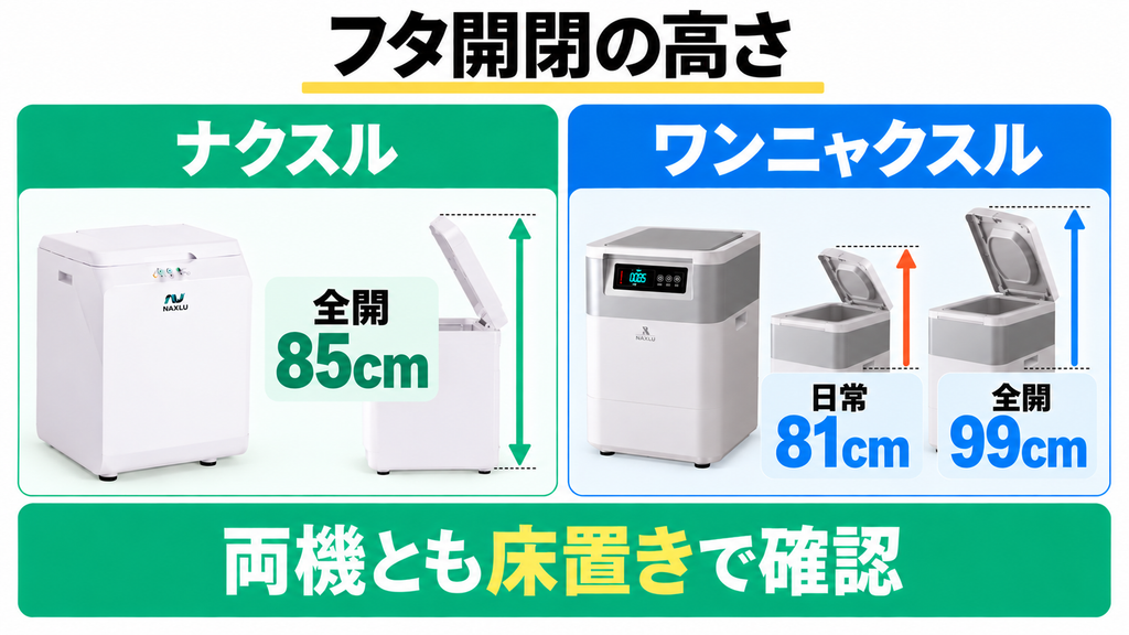 ナクスルFD-015Mは全開85cm、ワンニャクスルFD-020は日常81cmと全開99cmの高さが必要