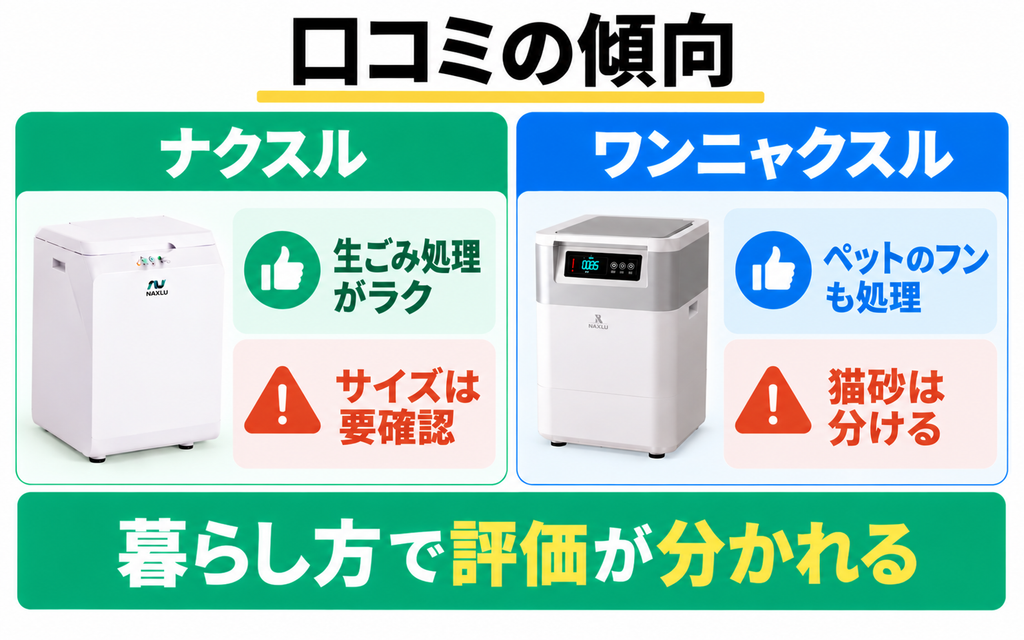 ナクスルFD-015Mは生ごみ処理、ワンニャクスルFD-020はペットのフン処理が好評