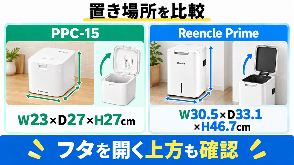 パリパリキューPPC-15とReencle Prime RC-02の設置寸法とフタ開閉スペースを比較