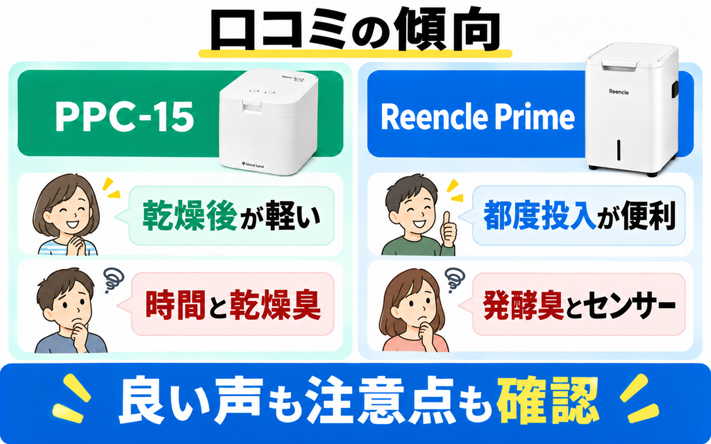パリパリキューPPC-15は乾燥後の軽さ、Reencle Prime RC-02は都度投入の便利さが好評