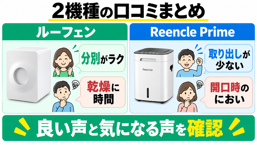 ルーフェンとReencle Primeの良い口コミと気になる口コミの主な傾向。
